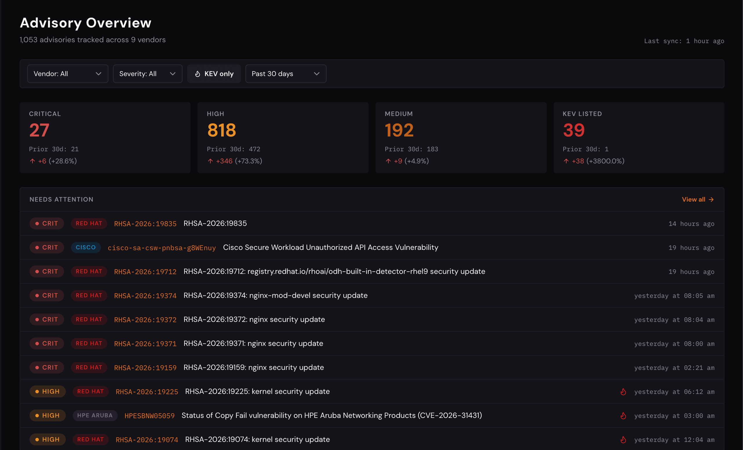 Advisory Radar dashboard overview